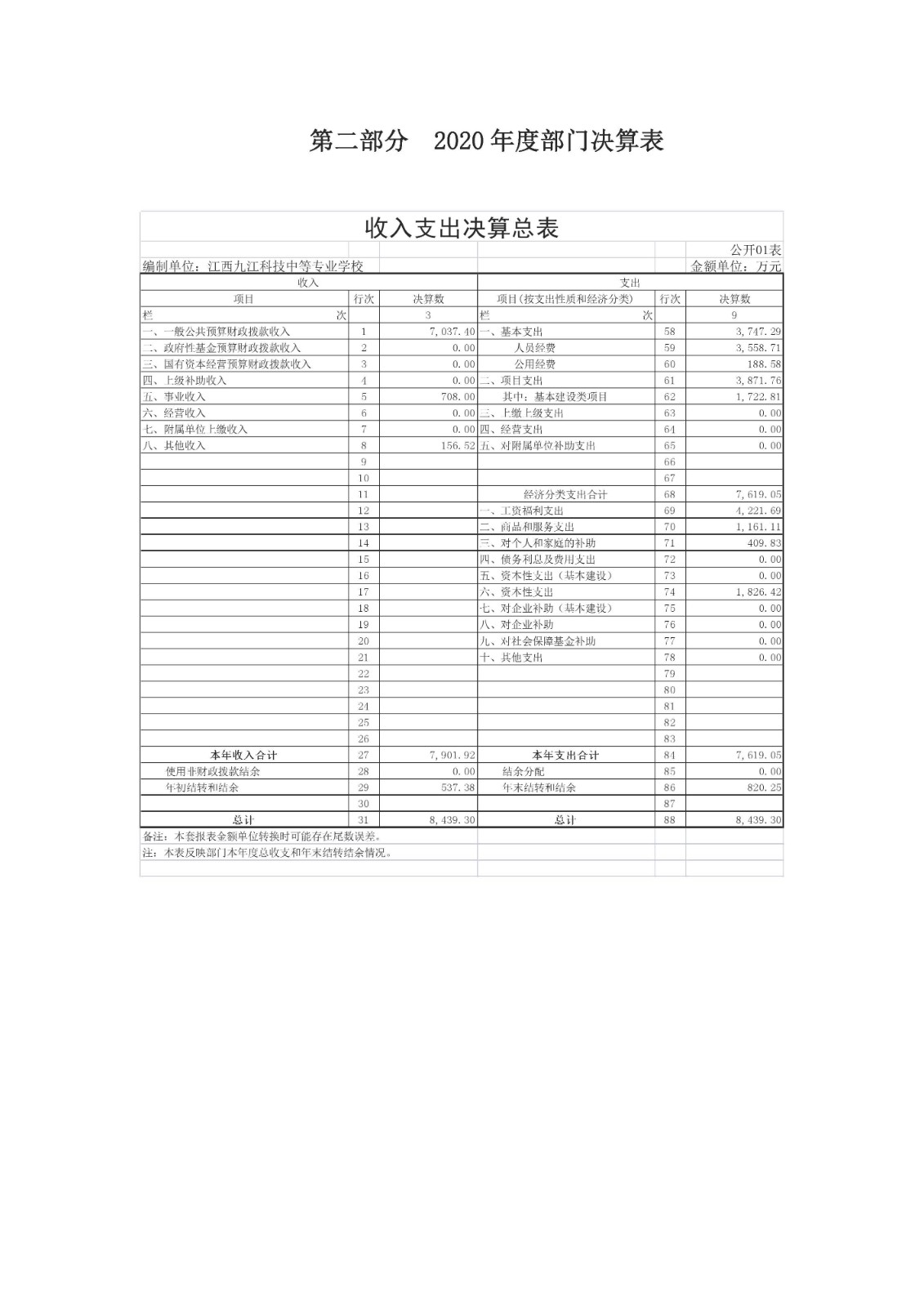 九江科技中专2020决算公开_页面_04.jpg