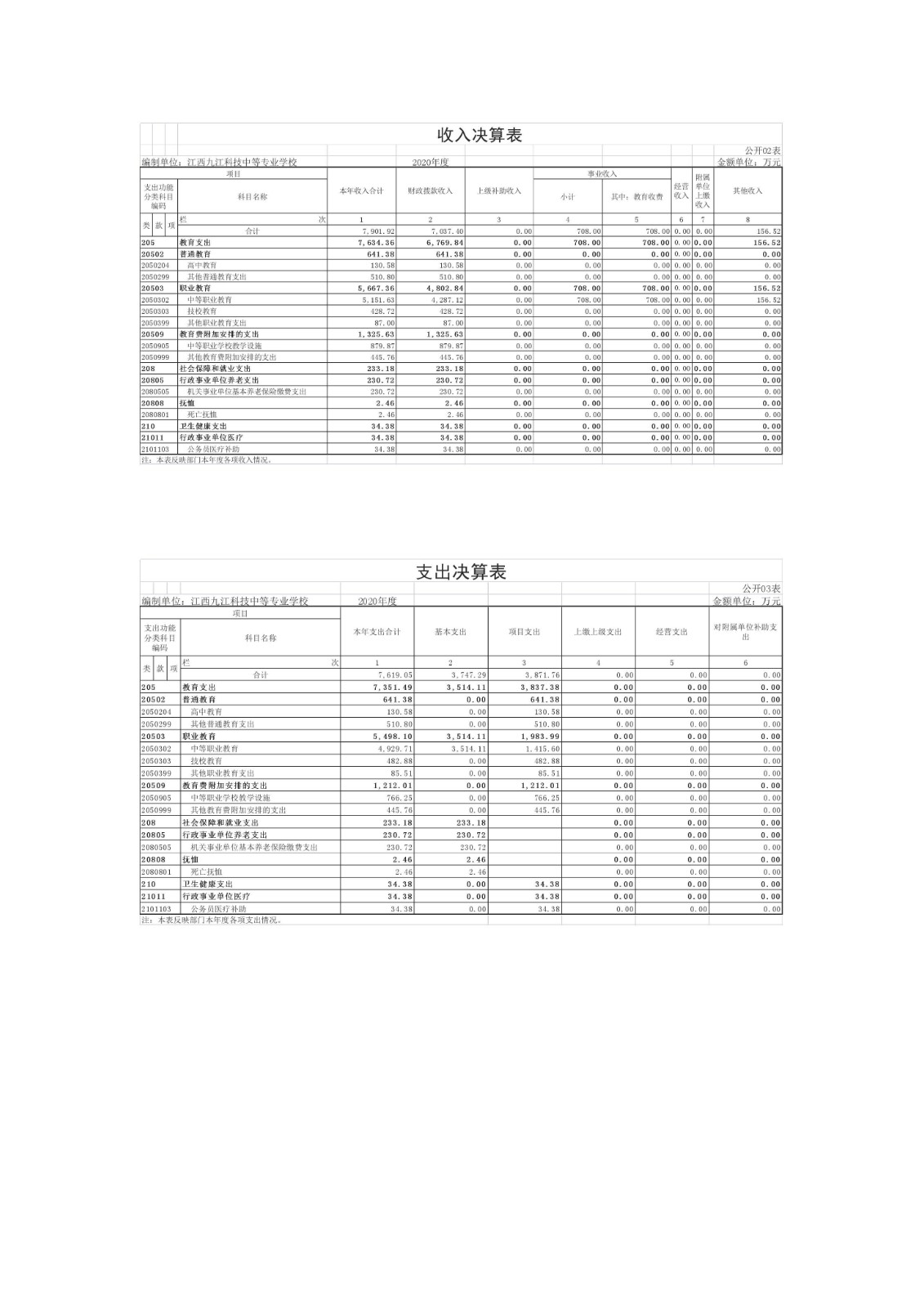 九江科技中专2020决算公开_页面_05.jpg