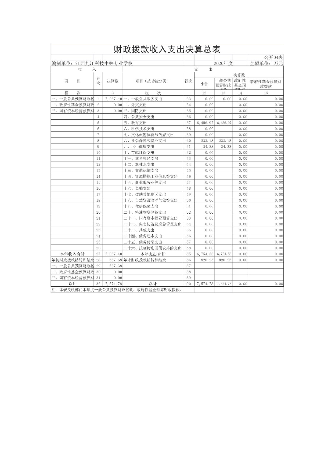 九江科技中专2020决算公开_页面_06.jpg