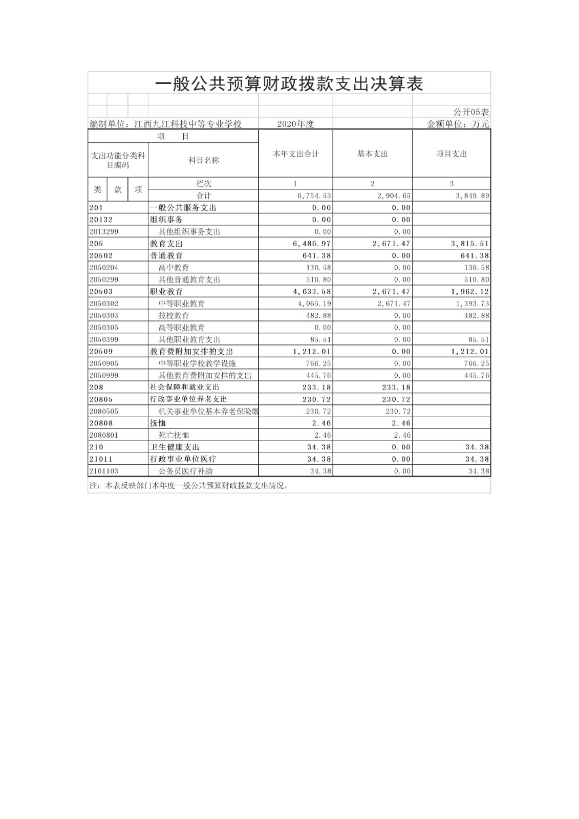 九江科技中专2020决算公开_页面_07.jpg