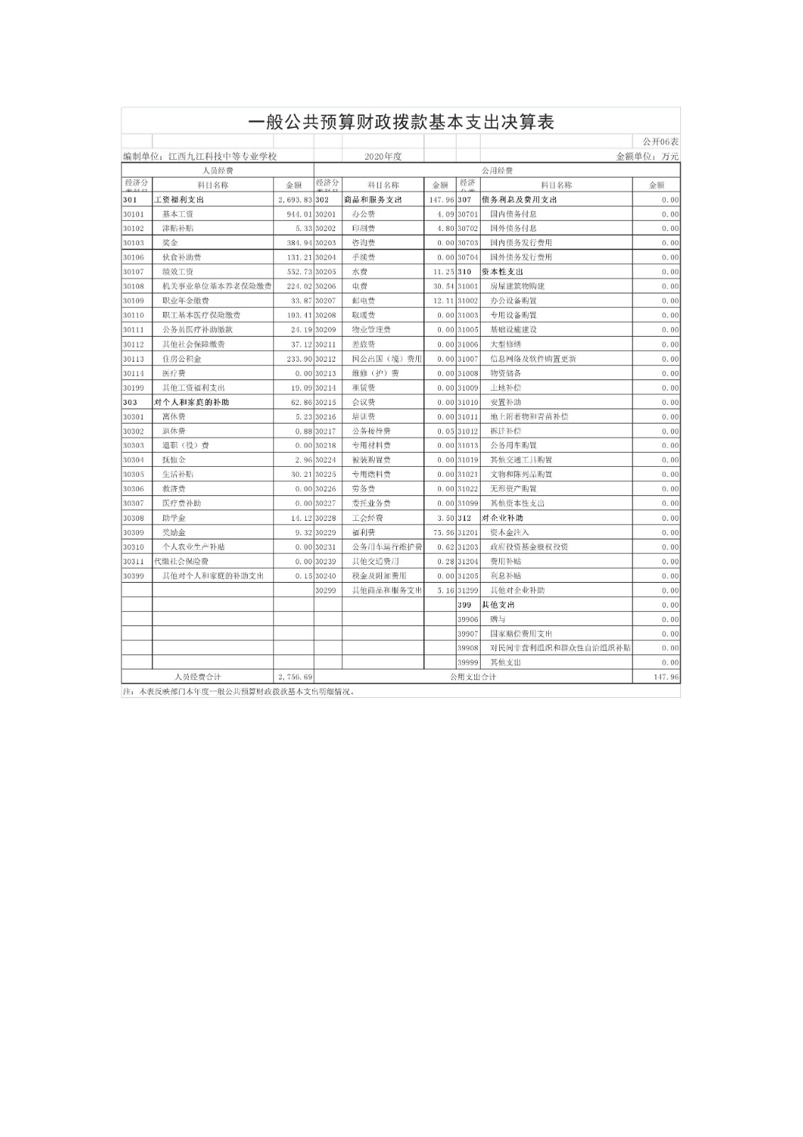 九江科技中专2020决算公开_页面_08.jpg