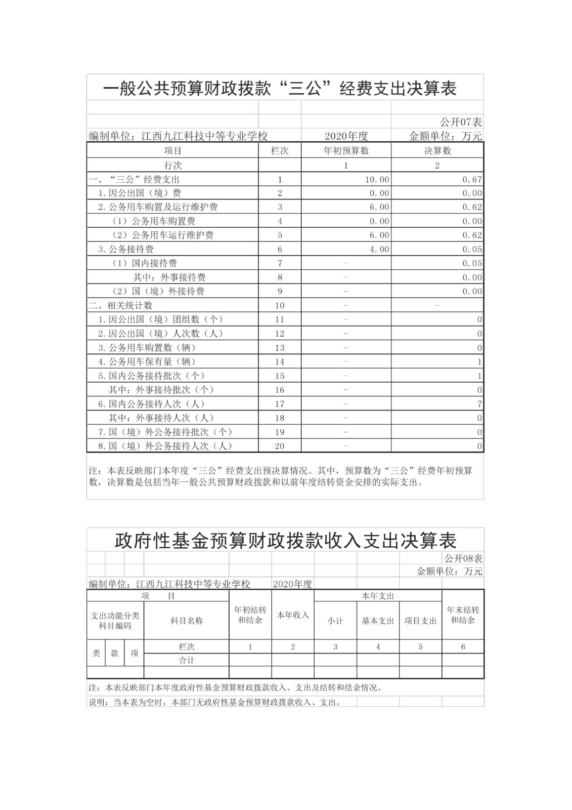 九江科技中专2020决算公开_页面_09.jpg